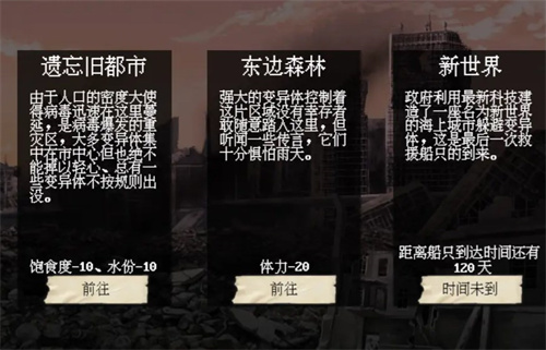 Summary of East Forest Map Resources for Survival in the End of the World