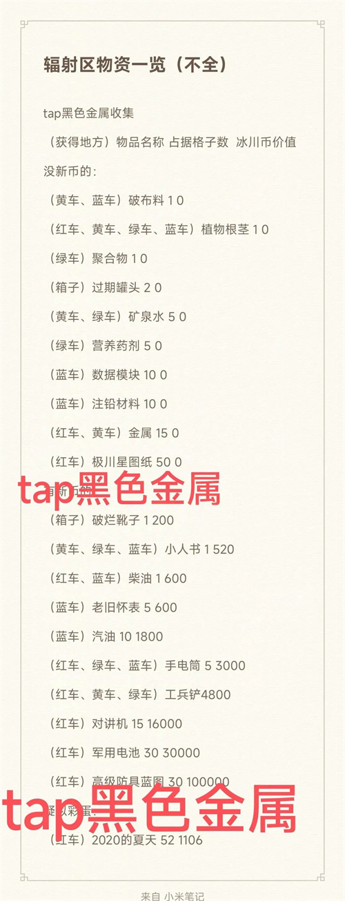 List of resources in the radiation zone of the new world for survival in the last days