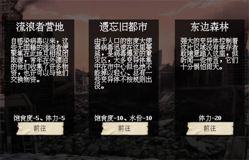 A summary of the resources available to survive and forget the old city in the last days