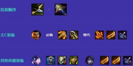 Introduction to the lineup of Ice Shooter Akshan in the Battle of the Golden Shovel