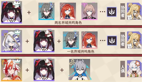 Recommended combination of Honkai Impact Three Linkage Characters Fireworks Team