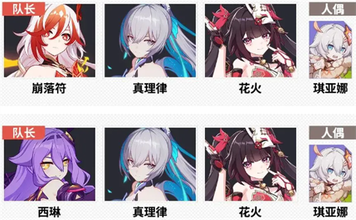 Recommended combination of Honkai Impact Trilogy character Fireworks team