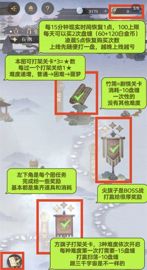 Ruyuan mobile game Xianshi activity gameplay guide with graphics and text