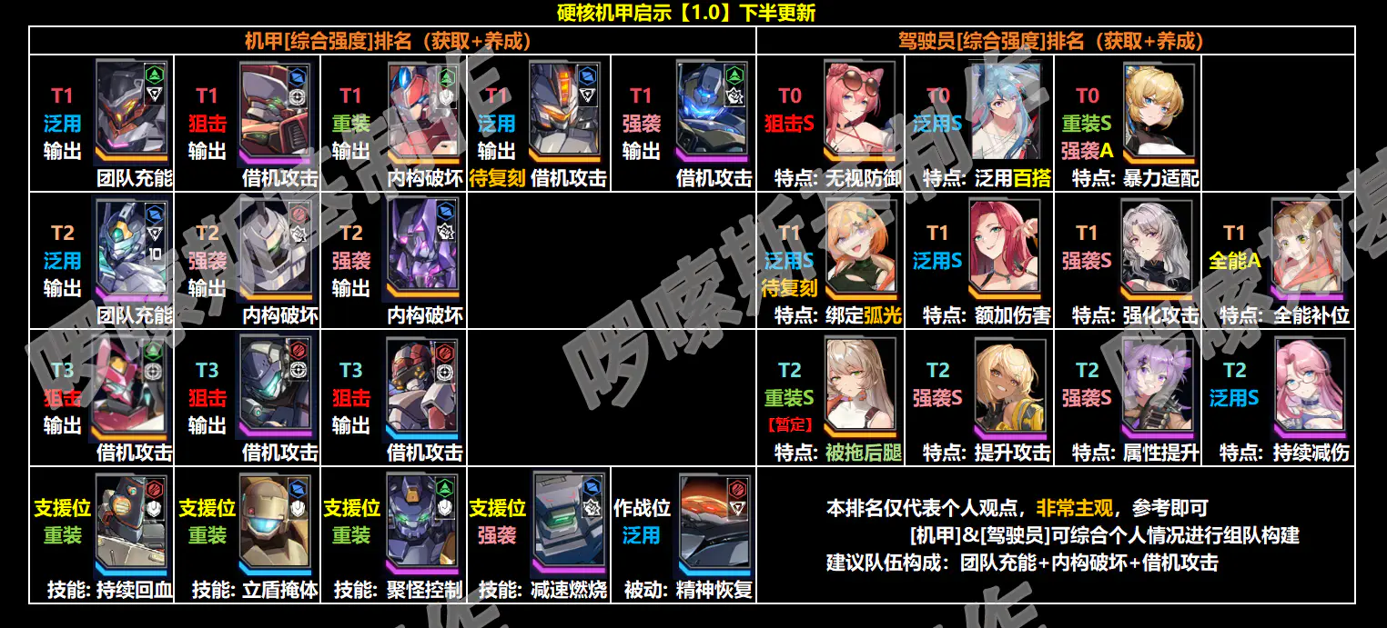 Hardcore Mecha Revelation Latest Strength Ranking Picture Stream