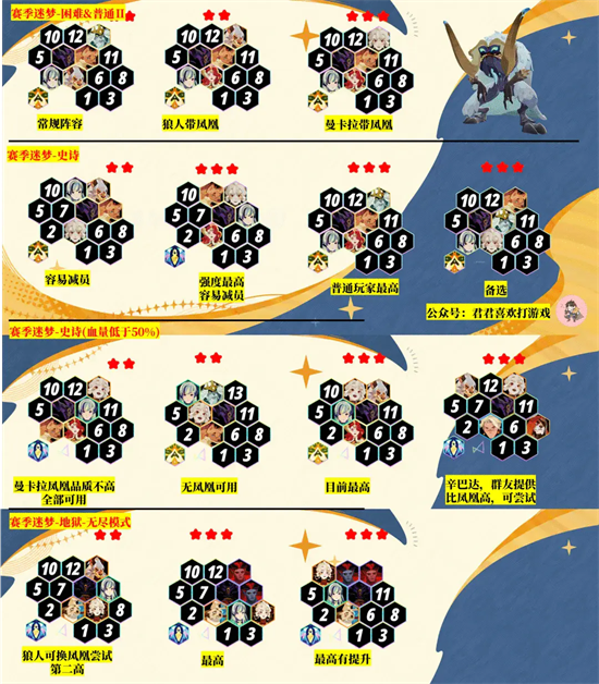 Sword and Expedition Set out to Fight the Simulated Snow Monster