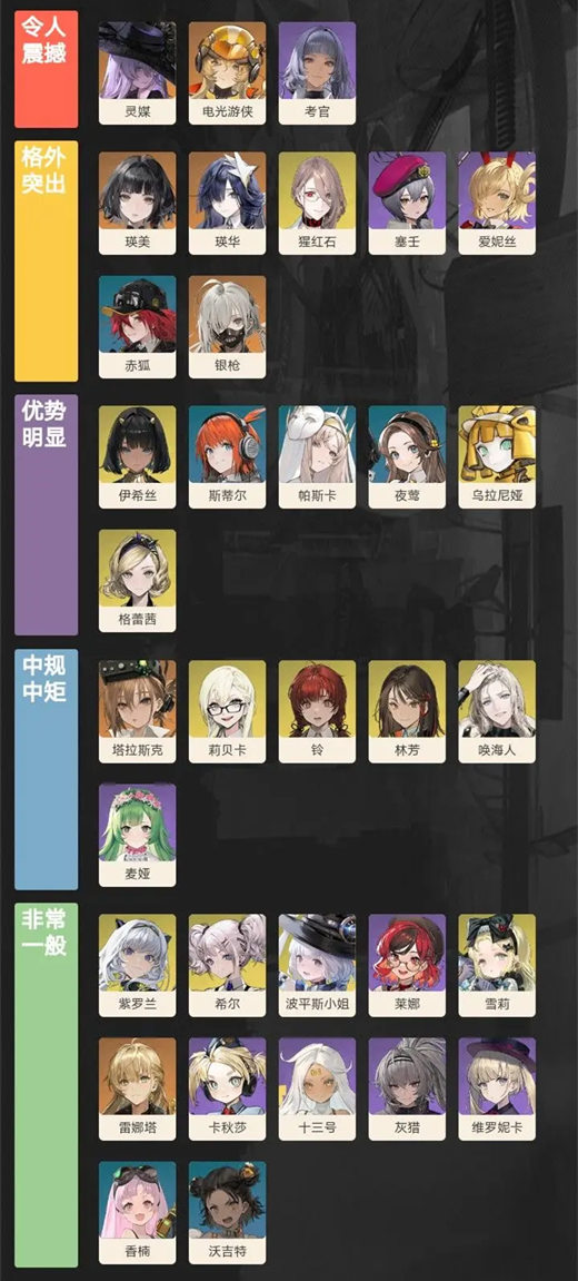 A picture flow of the strength ranking of all female characters in Echo of Vision