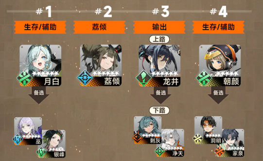 Crescent Moon Li Qing lineup guide sharing
