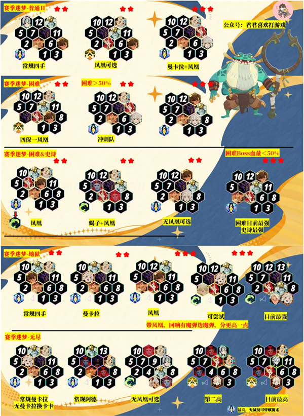 Detailed explanation of the main play method of Sword and Expedition Departure to the Swamp