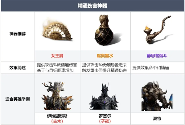 Guidelines for redeeming various types of artifacts in Dragon's Breath and Silence