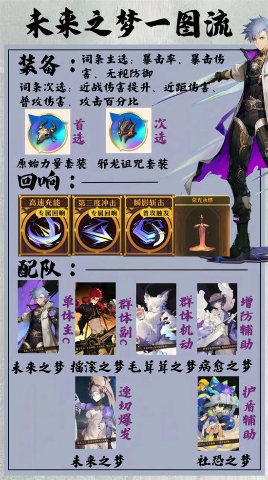 Endless Dream Back to the Future Dream Yitu Stream Development Guide