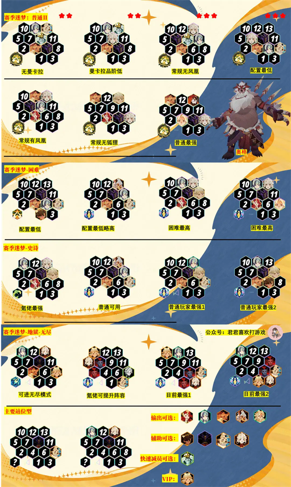 Sword and Expedition Begins My Dream Ogg Lineup Guide