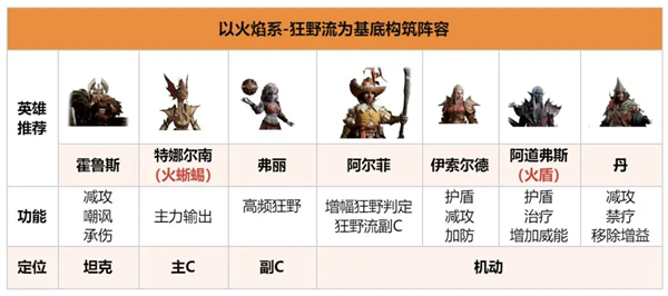 Guide to match the lineup of Dragon's Breath, Silence, Fire, and Flame Series