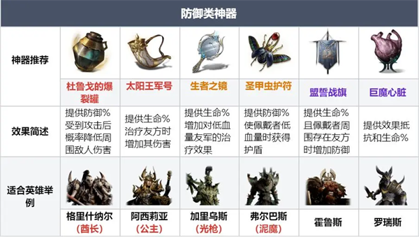 Guide to redeem various types of artifacts in Dragon Breath Shenji