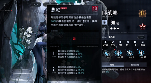 Comprehensive analysis of Jelena's skill strength