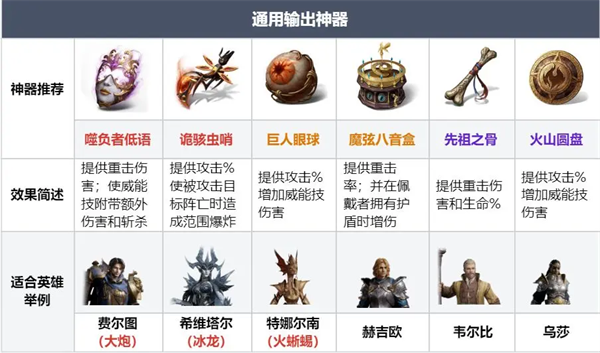 Guidelines for redeeming various types of artifacts in Dragon's Breath and Silence