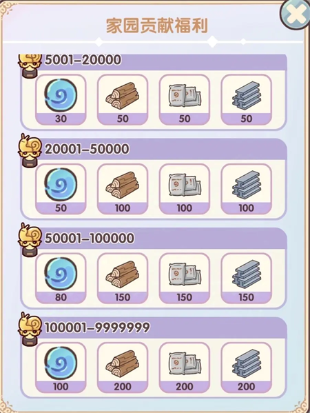 My Leisure Time Home Quick Money Making Guide