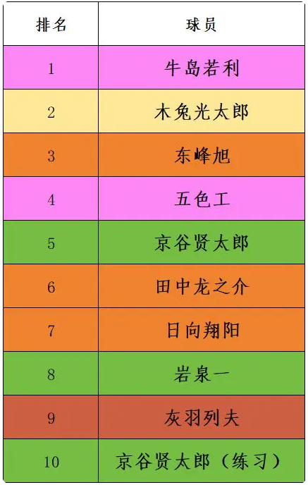 Volleyball Juniors’ New Journey Main C Strength Ranking List