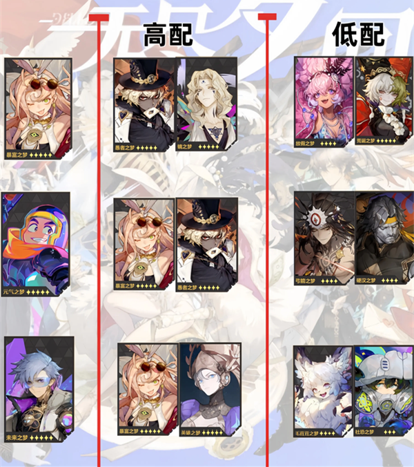 A picture flow of the popular lineups of Endless Dream's public beta team