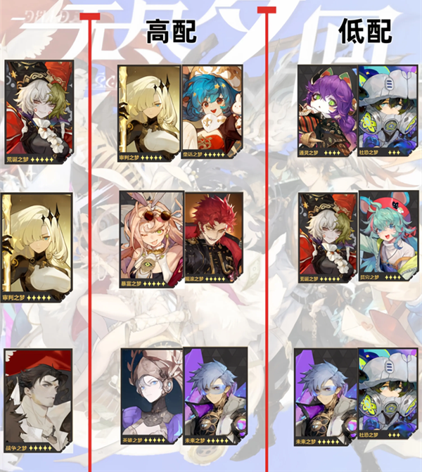 Endless Dream Return to Public Test Team Popular Lineup Picture Stream