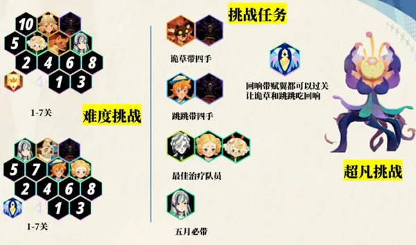 Details on clearing the extraordinary challenge of Sword and Expedition