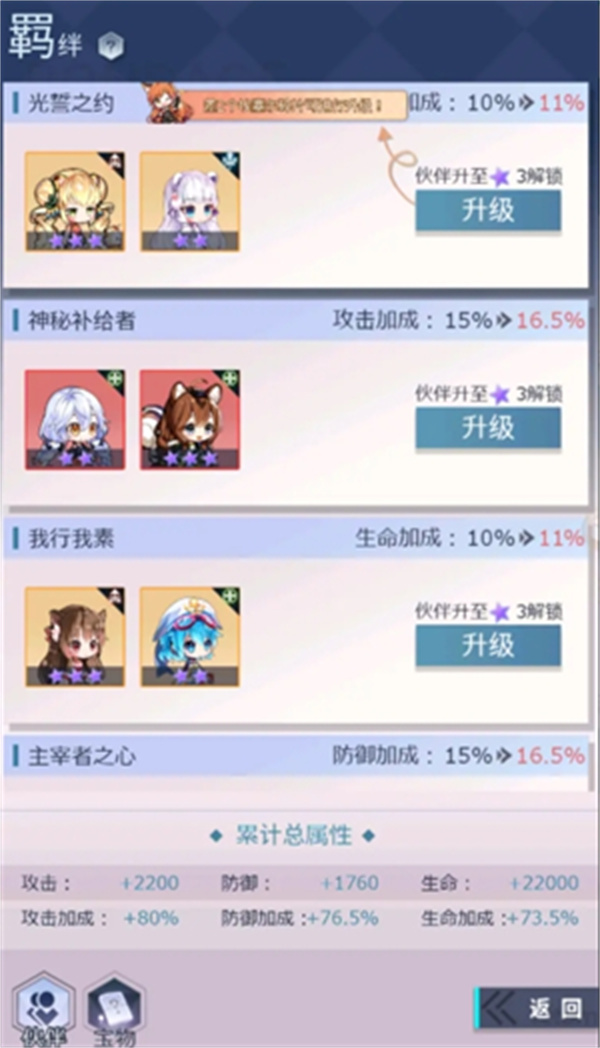 Sharing of methods to improve the combat power of Demon Spirit Warrior
