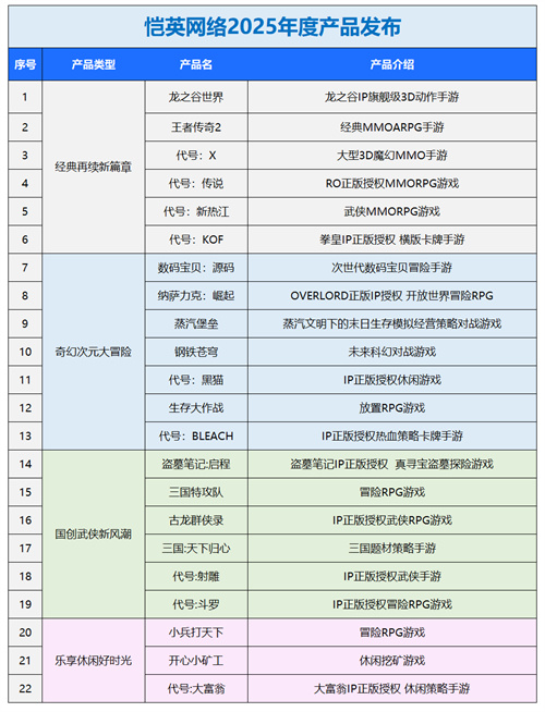 22 new products in one conference for the market to see It’s the result of Kaiying Network’s hard work” /></p>
<p><strong>