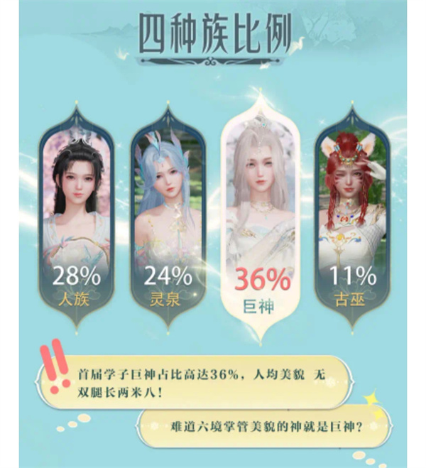 Introduction to the Four Races of Zhuxian 2 and Selection Recommended Sharing