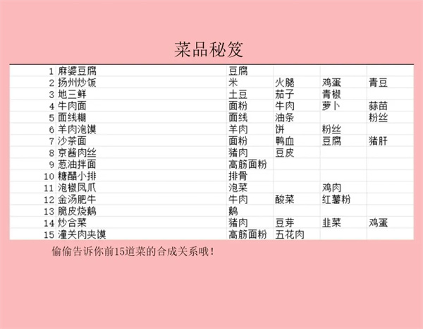 Sharing of the R&D Strategy of Baiwei Shiguang New Dishes