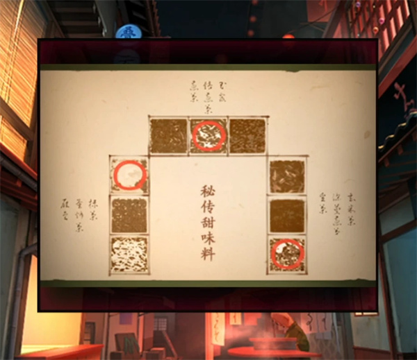The Fourth Chapter of Monster Night Market to share the method of customs clearance