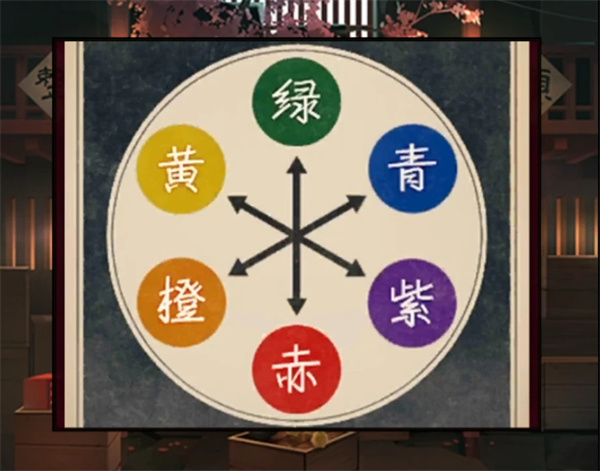 The Five-Perfection Method Sharing of Monster Night Market