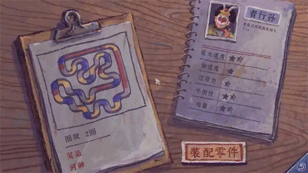 Perfect day Guo Yi line process strategy sharing