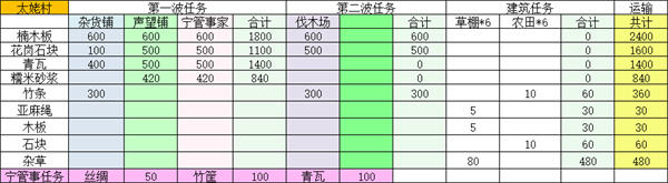 桃源记2太姥村精卫放置点位分享