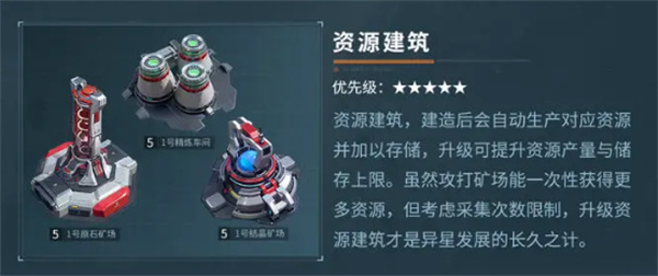 Introduction to the specific functions of different facilities in the Star Era
