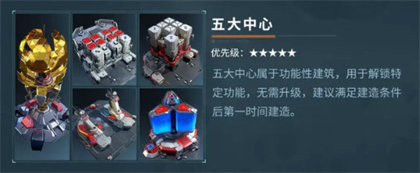 Introduction to the specific functions of different facilities in the Star Era