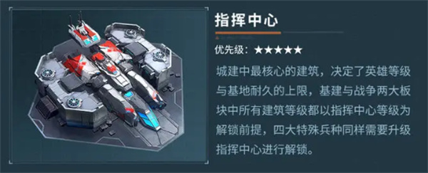 Introduction to the specific functions of different facilities in the Star Era
