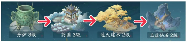 Introduction to the gameplay of Buddhist hang-up streams in the Fengxing