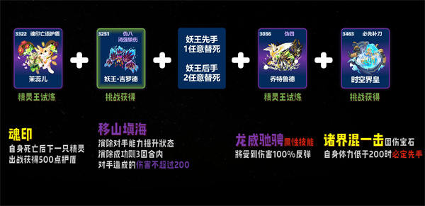 Sale's peak battle with low-end 84 lineup matching recommendation