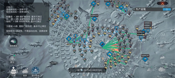 The Middle and Latest Development Strategy of the Last Home in the Ice Vehicle Age