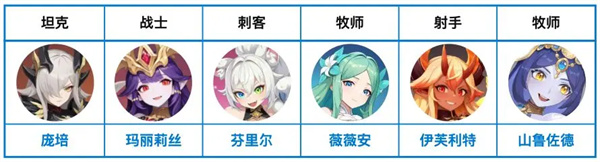 Dragon Soul Traveler Arcane Team Lineup Matching Game Strategy
