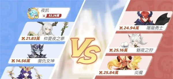 Introduction to the gameplay strategy of Dragon Soul Traveler Saint King