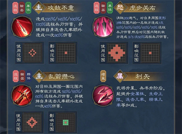 Introduction to the skills of Cao Cao's Legend of Xiahou Yuan in the New Three Kingdoms Legend of Cao Cao's Legend of Xiahou Yuan, Recommended lineup of Cao Cao's Legend of Xiahou Yuan