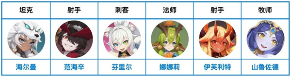 Dragon Soul Traveler Arcane Team Lineup Matching Game Strategy