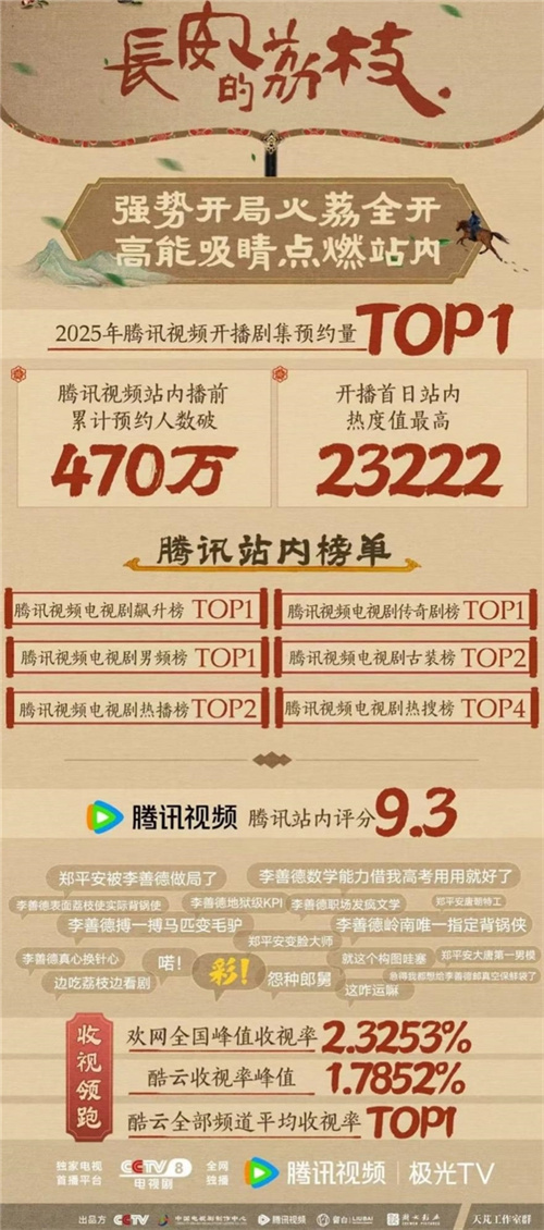 Chang'an Lizhao, seeking taste for Lingnan! Yi World 