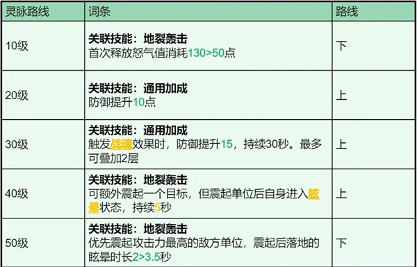 Longstone War Shinuo Skill Attributes and Coordination Recommendations