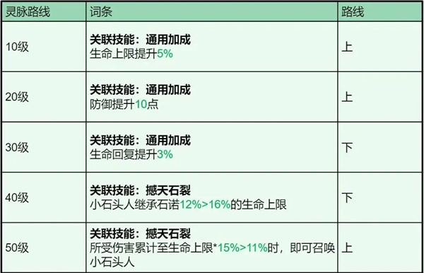 Longstone War Shinuo Skill Attributes and Coordination Recommendations