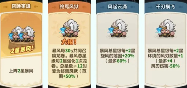 Recommended selection of heroes for the eternal blue planet's ancient ruins