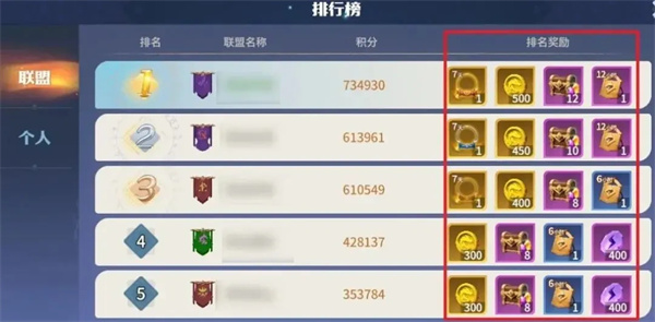Dragon Stone War Alliance duel event gameplay strategy sharing