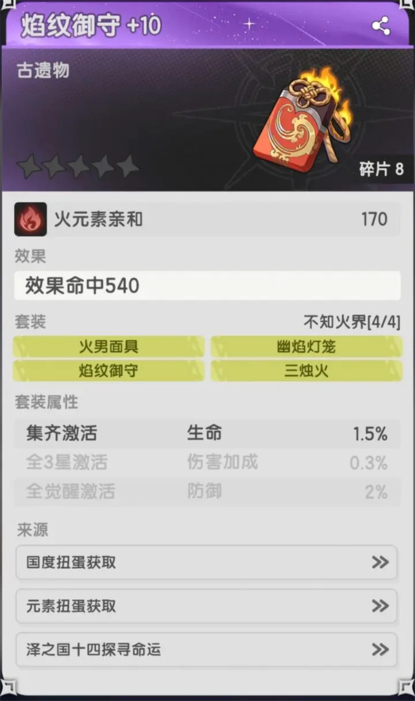 Recommended for the extraction of the Fruit of the Sword of Staff