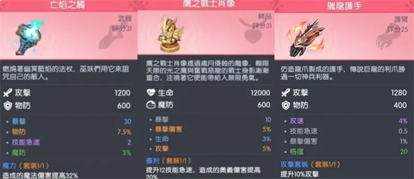 Selected Selection of Dragon Soul Traveler Taros Equipment