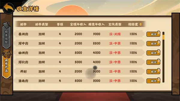 Sharing of Excavation Skills of the Tang Dynasty Cultural Relics in No Regrets